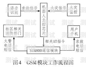 電話機(jī)器人方案設(shè)計(jì)電話機(jī)器人方案設(shè)計(jì)圖
