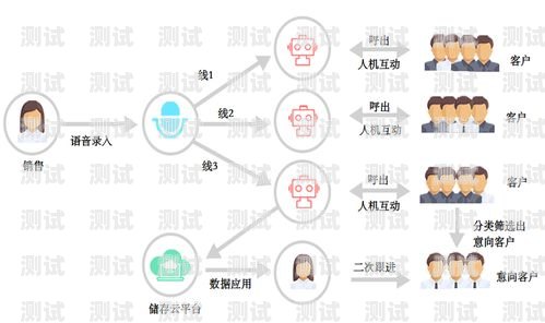 廣州電話機器人哪家強？廣州電話機器人系統(tǒng)