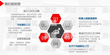 有效運(yùn)營(yíng)電話機(jī)器人的策略與技巧電話機(jī)器人怎么運(yùn)營(yíng)好用