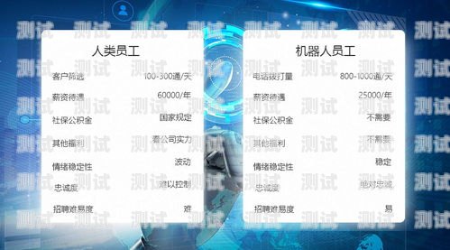 硅語電話機器人錄音，提升客戶體驗的利器電話語音機器人價格