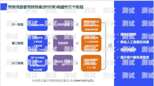 深圳智能電話機器人線路——助力企業(yè)提升銷售與客戶服務(wù)的創(chuàng)新解決方案深圳智能電話機器人線路維修