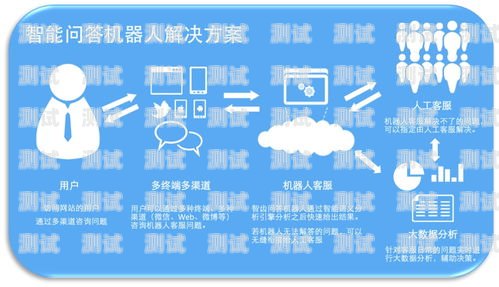 言通智能電話機器人，助力企業提升客戶服務的創新利器言通智能電話機器人怎么用