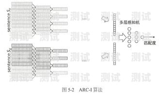 電話機器人專家簡歷模板電話機器人專家簡歷模板怎么寫