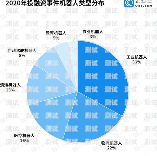 探尋最佳電話機器人，比較與分析哪家電話機器人最好用