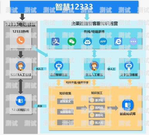 煙臺 ai 電話機器人公司，引領智能客服新時代煙臺ai電話機器人公司地址