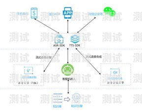 山東電話機(jī)器人系統(tǒng)廠家——引領(lǐng)智能客服新時(shí)代山東電話機(jī)器人系統(tǒng)廠家有哪些