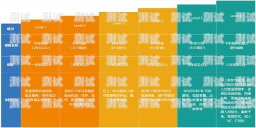 探索大慶市電話機器人培訓的奧秘大慶市電話機器人培訓機構