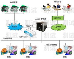 六安電話機器人系統，提升客戶服務的創新利器六安電話機器人系統維修電話
