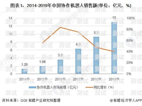 昆明電話機器人市場競爭格局分析昆明電話機器人報價