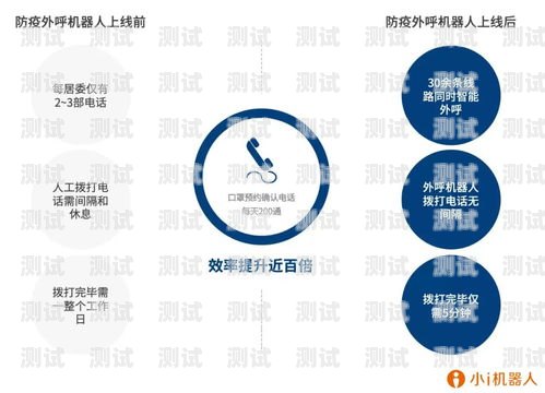 彭州 AI 電話機(jī)器人管理平臺(tái)，提升客戶服務(wù)的創(chuàng)新利器彭州ai電話機(jī)器人管理平臺(tái)官網(wǎng)