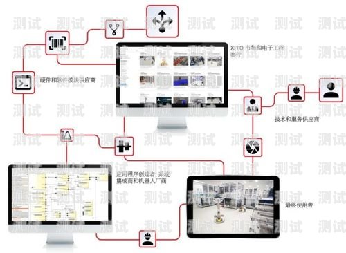 誰會開發電話機器人系統？誰會開發電話機器人系統呢