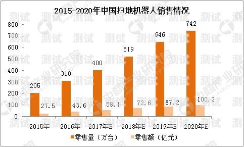 中國電話機器人公司的發展現狀與未來趨勢中國電話機器人公司的創始人