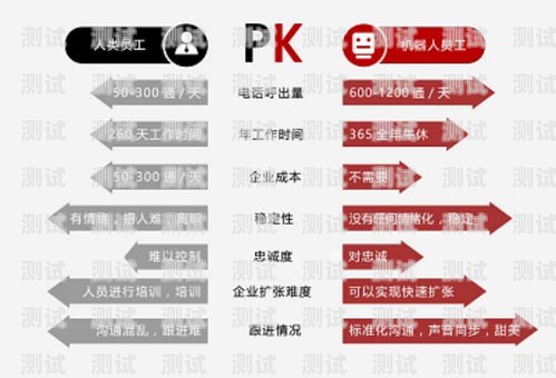 電話機(jī)器人代理的全方位指南電話機(jī)器人怎么做代理的