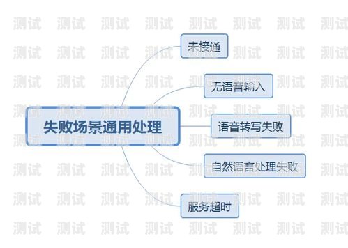 陜西 ai 外呼電話機器人，提升客戶體驗與業務效率的創新解決方案陜西ai外呼電話機器人招聘