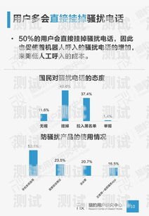 AI 電話機器人操作方法指南ai電話機器人到底是什么