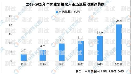 電話機器人未來市場趨勢電話機器人未來市場趨勢分析