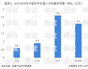 電話機器人未來市場趨勢電話機器人未來市場趨勢分析