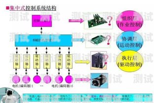 電話機器人，工作原理與應用電話機器人是什么工作原理的