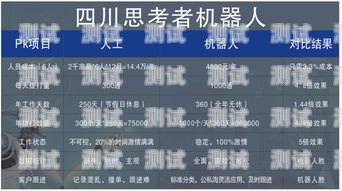 甘肅電話機器人價格表詳解蘭州電銷機器人