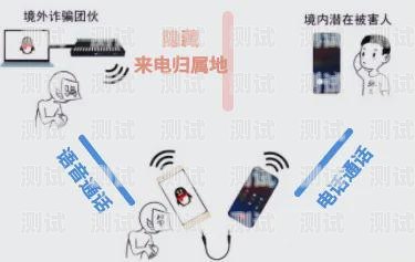 聯(lián)通電話機器人來電,科技與服務(wù)的融合聯(lián)通電話機器人來電怎么設(shè)置