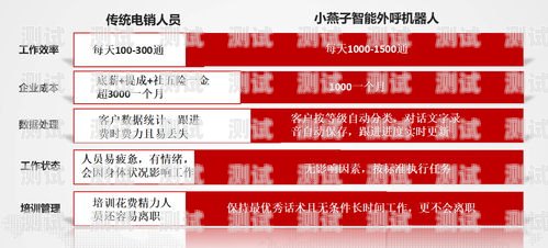 青羊 ai 電話機器人廠家——為您提供高效智能的客戶服務(wù)解決方案青羊ai電話機器人廠家在哪里