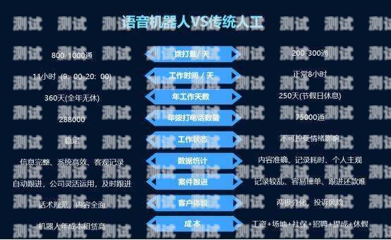 廣州電銷電話機器人，提升銷售效率的利器廣州電銷電話機器人如何收費