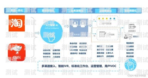 盤州電話機器人，更專業，更高效的客戶服務解決方案機器人電話多少錢