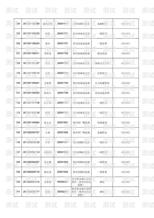 貴州自動(dòng)打電話機(jī)器人價(jià)格，了解市場(chǎng)行情與優(yōu)勢(shì)貴州自動(dòng)打電話機(jī)器人價(jià)格多少