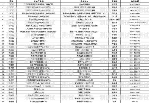 掌握電話機器人技術，開啟就業新機遇保亭縣電話機器人培訓中心