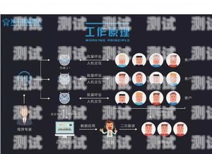 The Revolution of the Telephone Robot: Implications and Insights電話機器人變革的啟示英文怎么說