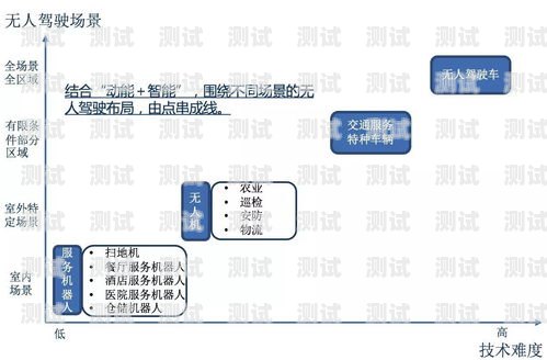 啟云 AI 智能電話機(jī)器人，開啟智能客服新時(shí)代啟云ai智能電話機(jī)器人怎么用