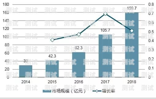 智能營銷新趨勢，騷擾電話機器人的應用與挑戰騷擾電話 機器人
