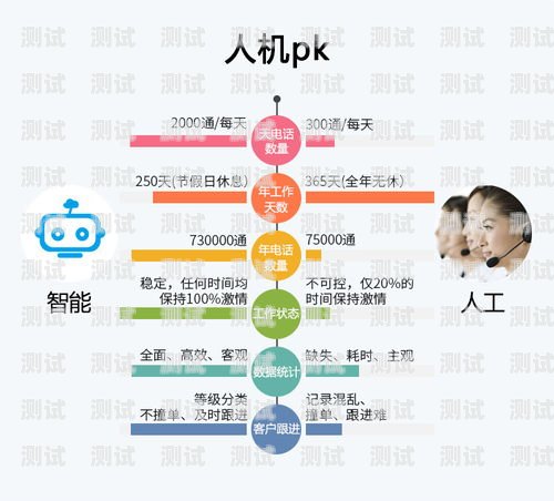 貴州自動打電話機器人廠家，為企業提供高效精準的客戶服務貴州自動打電話機器人廠家有哪些