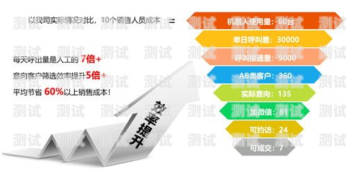 電信電話機(jī)器人收費(fèi)情況解析電信電話機(jī)器人收費(fèi)嗎多少錢(qián)