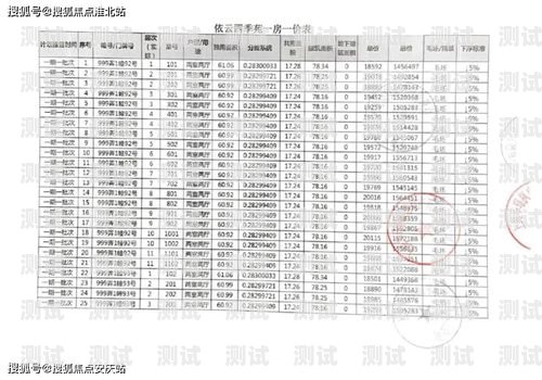 勵銷云電話機器人價格及優勢分析勵銷云電話機器人多少錢
