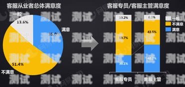 電話機器人教學目標和任務電話機器人教學目標和任務怎么寫