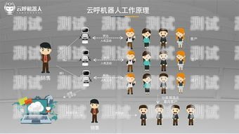 探索 ai 智能云呼電話機(jī)器人的無限可能智能云呼電話機(jī)器人怎么注冊