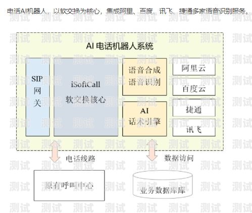 易操作的電話機器人原理易操作的電話機器人原理是什么
