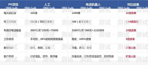 廈門電話機器人效果如何廈門電銷機器人