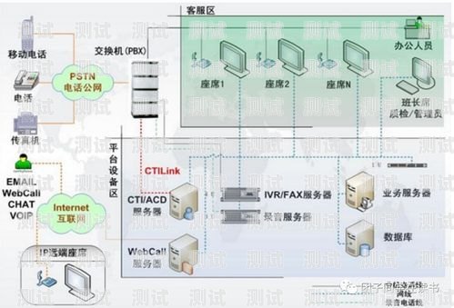 云南外呼電話機器人系統，提升客戶服務與銷售效率的創新解決方案云南外呼電話機器人系統有哪些