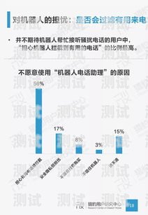 電話機器人對銷售的影響及應(yīng)對策略電話機器人對銷售的影響有哪些