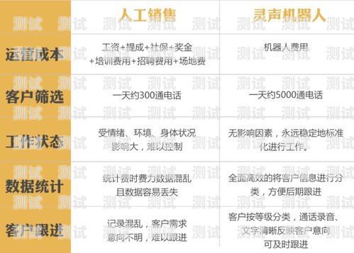 中國電話機(jī)器人標(biāo)準(zhǔn)號查詢指南機(jī)器人電話號碼有哪些