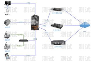 電話機器人自動外呼系統(tǒng)原理電話機器人自動外呼系統(tǒng)原理圖