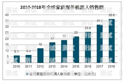 電話機器人的趨勢分析研究電話機器人的趨勢分析研究論文