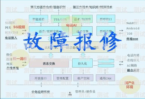 重新定義電話機器人的軟件，智能化與個性化的完美結合重新定義電話機器人的軟件有哪些