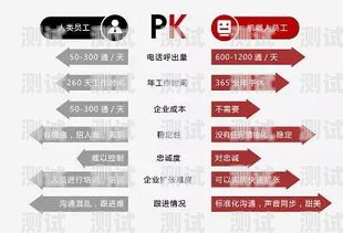 登封電話機器人價格表報價鄭州電話機器人