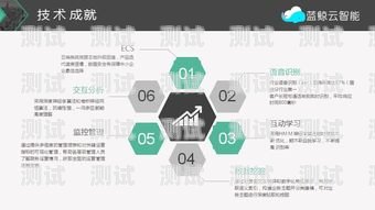江北區電話機器人公司招聘江北區電話機器人公司招聘信息