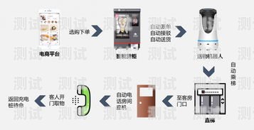 電話機(jī)器人升級(jí)版，未來通信的新趨勢(shì)電話機(jī)器人升級(jí)版是什么意思啊