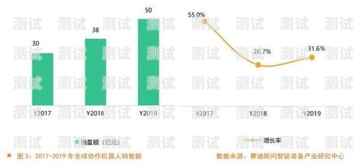 電話機器人的來源與發展電話機器人來源于哪里呢英語