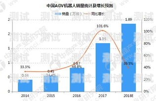 電話機器人的來源與發展電話機器人來源于哪里呢英語